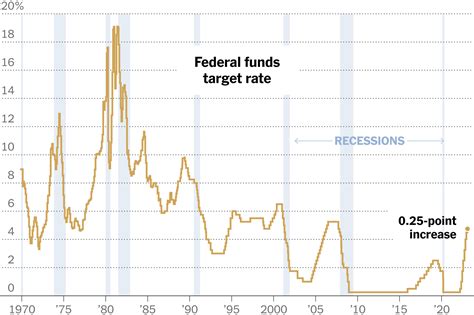 fed rate monitor|fed rate hike probability.
